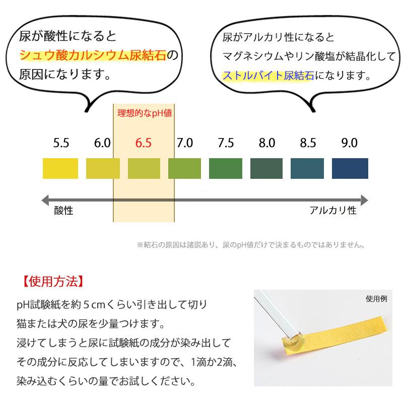 ペット pH 試験 紙 ロール タイプ 検査 おしっこ 尿 犬 猫 ペット pH 試験 紙 ロール タイプ 検査 おしっこ 尿 犬 猫