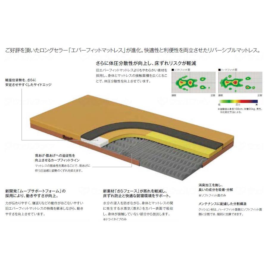 パラマウントベッド（PARAMOUNT BED） 【メーカー直送品】マットレス