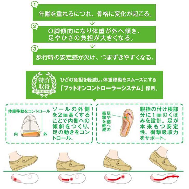 【片足】介護シューズ 介護靴 おしゃれ かわいい レディース 女性用 リハビリ 屋外 レディス 軽い 幅広 甲高 柄 アサヒシューズ 快歩主義 L011 3E 片足 / 003430｜heartcare｜02