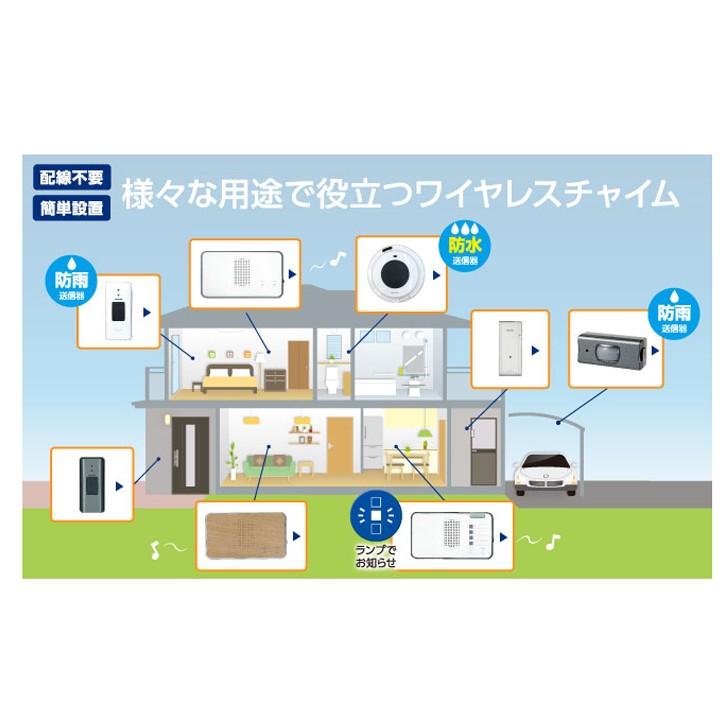 介護用品 生活支援 呼び出し 見守りカメラ スマ見え Wi Fiホームカメラ 5325 介護用品ショップ ハートケア 通販 Yahoo ショッピング