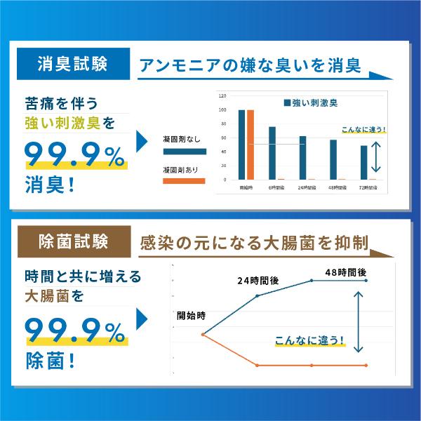 MOSHIMO HACK モシモハック 非常用トイレ 100回分 携帯トイレ 大便 小便  簡易トイレ 緊急トイレ 防災 非常用 台風 災害 断水 地震 車 ドライブ |  | 06