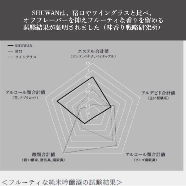 日本酒器 しゅわんグラス×2個セット 日本酒専用グラス 酒器 日本酒専用酒器 SHUWAN シュワン グラス 酒蔵 日本酒愛好家 醸造家 日本製 国産 |  | 07