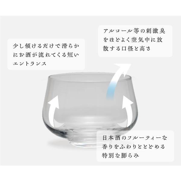 日本酒器 しゅわんグラス×2個セット 日本酒専用グラス 酒器 日本酒専用酒器 SHUWAN シュワン グラス 酒蔵 日本酒愛好家 醸造家 日本製 国産 |  | 05