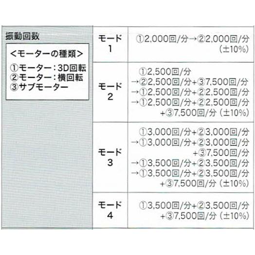 エンジェルメッサリフトプラス 表情筋トレーニンググッズ 井上剛志 表情筋 笑顔 顔 頬 たるみ 顔のたるみ 二重アゴ ほうれい線｜heartdrop｜05