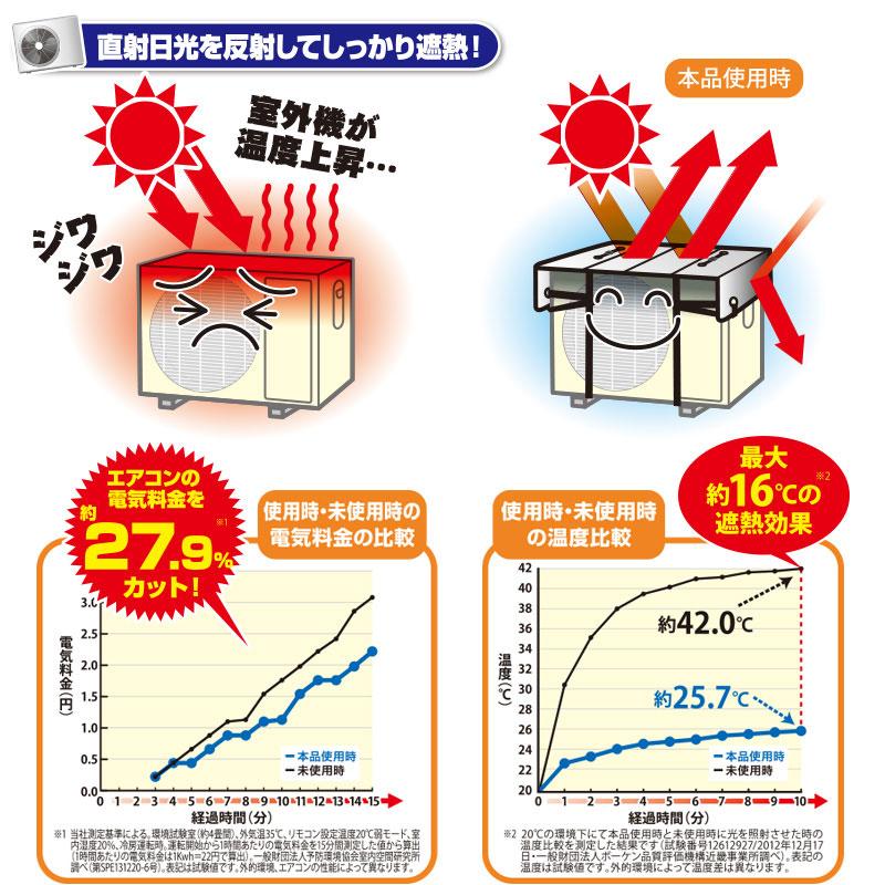 エアコン室外機用 ワイドでしっかり遮熱エコパネル 室外機カバー エアコン室外機カバー エアコンカバー 日除け 日よけ 室外機 遮熱 カバー｜heartdrop｜03