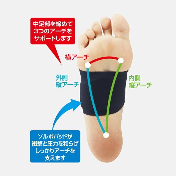 ソルボフットサポーター 1足入 ブラック ソルボ フットサポーター SORBO サポーター 薄型 浮き指 足 親指 外反母趾 扁平足 立ち仕事 | SORBOTHANE | 01