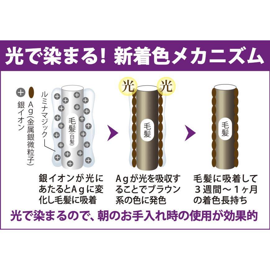 ルミナマジックSR 40g 白髪染め ヘアカラー 光で染まる 太陽光 光で
