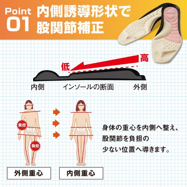 腰らくインソール 中敷き 靴ケア用品 中敷 腰痛対策 姿勢 靴 衝撃吸収 クッション 歩行サポート 敬老の日 |  | 03