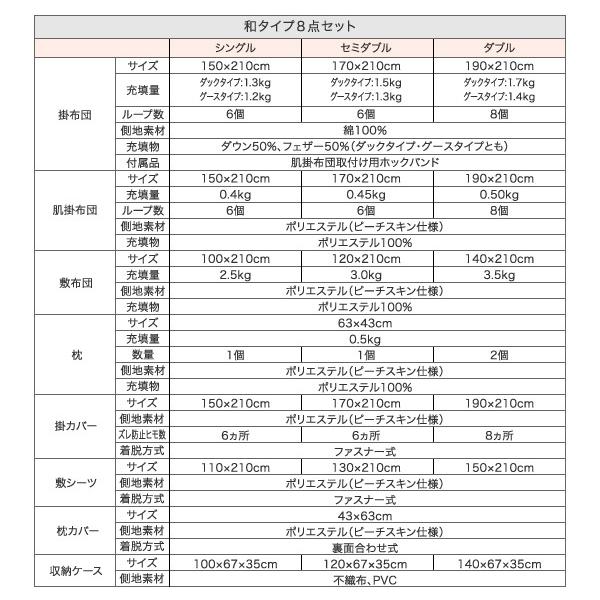 羽毛布団 セット ダブル 10点セット グースダウン 和タイプ  掛け布団 肌掛け布団 敷き布団 送料無料 新生活 応援 寝具 二人暮らし 新婚 ファミリー おすすめ｜heartfelt｜20