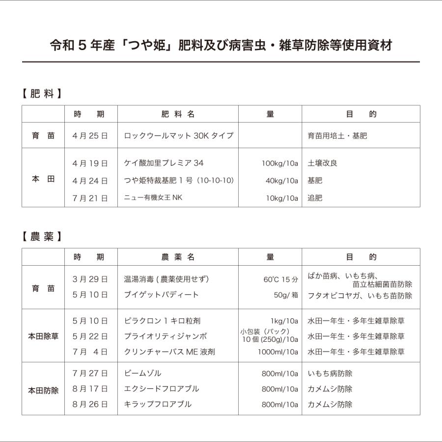 お米 5kg つや姫 特別栽培米 山形県 令和5年産 送料無料（一部地域を除く） 精白米 ハートランドファーム｜heartlandfarm｜12