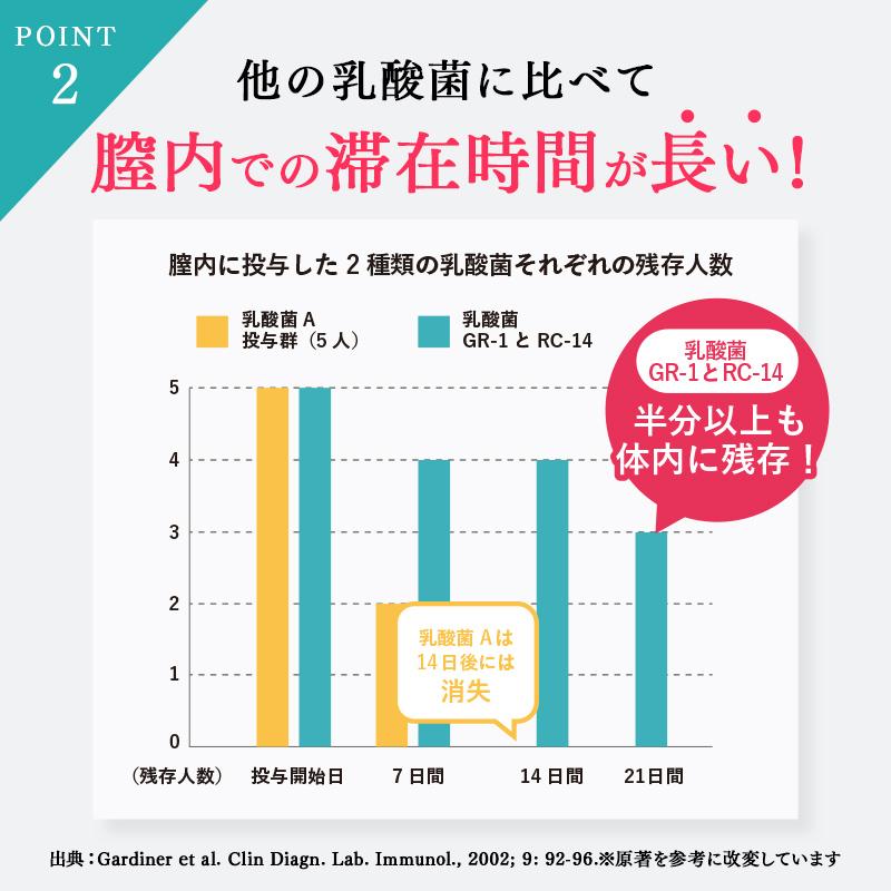 10％OFF ココラクト ピュビケア セット ダブルケア 30日分 機能性表示食品 乳酸菌 サプリ ピュビケア オーガニック フェミニン コットン シート 個包装 20枚 | ココラクト | 05