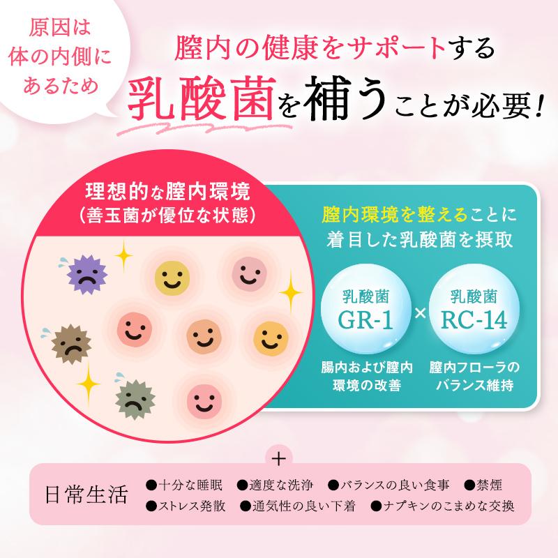 日本初 フェムケア サプリ デリケートゾーン ケアはサプリで対策 ココラクト 約60日分 乳酸菌 サプリ 膣内環境をケアする機能性表示食品  膣内フローラ | ココラクト | 11
