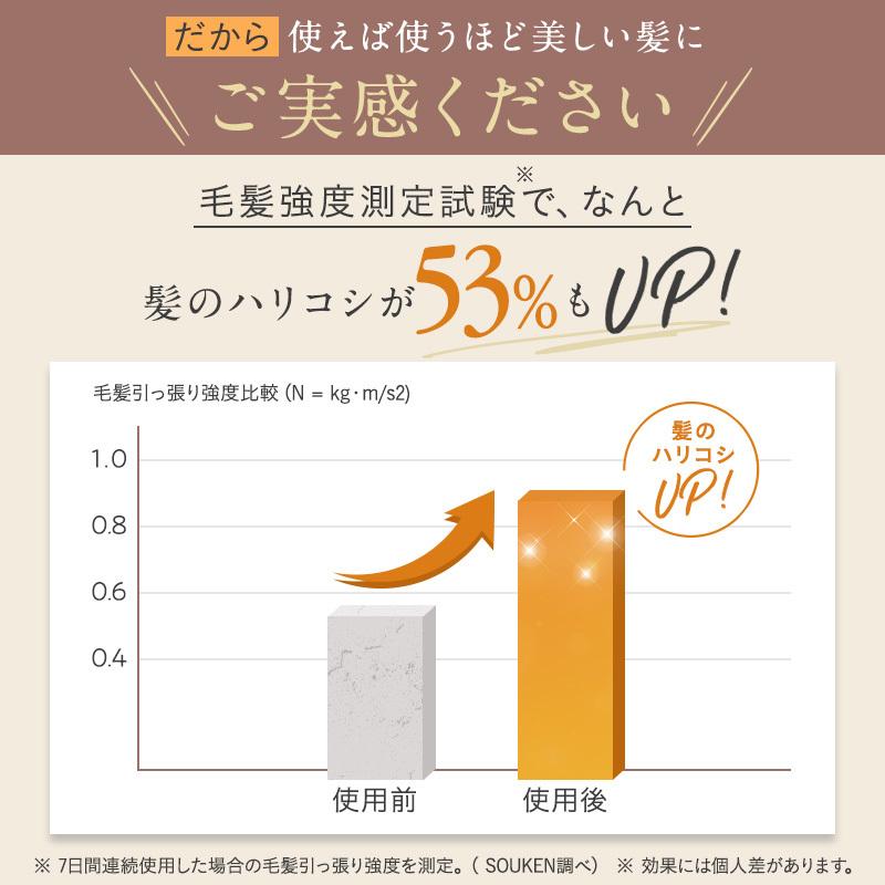 Tricore 公式 温感 トリートメント Tricore(トリコレ)ミニ Tricore 公式 温感 トリートメント Tricore(トリコレ)ミニ