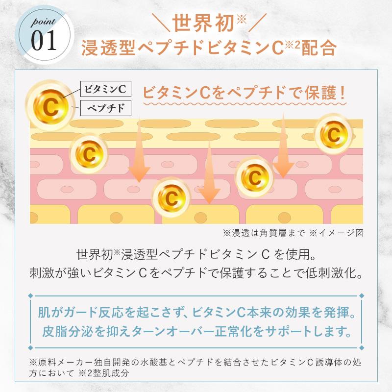 CELASEEQ（セラシーク） ダブルディープセラムC ビタミンC美容液