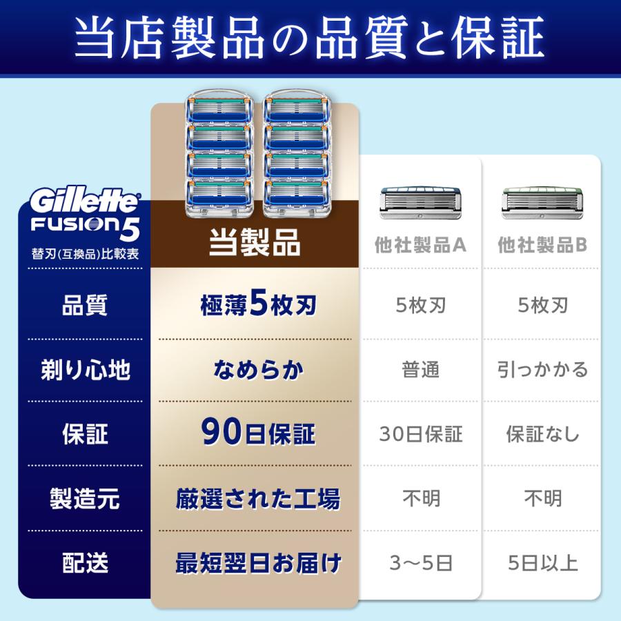 ジレットフュージョン 替刃 5枚刃 ジレット gillette 互換品 8個 ジレットフュージョン 替刃 5枚刃 ジレット gillette 互換品 8個
