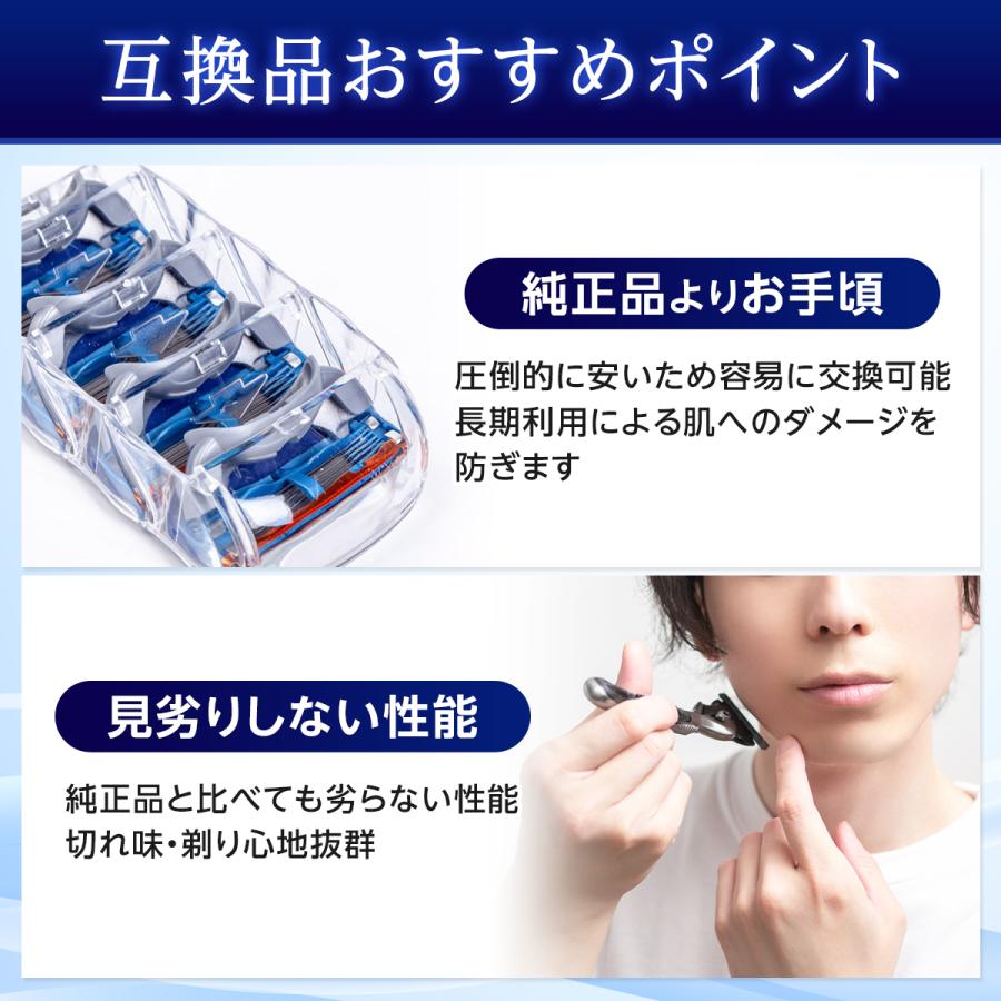ジレットフュージョン 替刃 5枚刃 ジレット gillette 互換品 8個 ジレットフュージョン 替刃 5枚刃 ジレット gillette 互換品 8個
