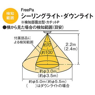 Panasonic/パナソニック天井直付型 LED 電球色 小型シーリングライト 拡散タイプ 人感センサー付 LGBC58012 LE1 電気工事必要｜heartmark-shop｜04