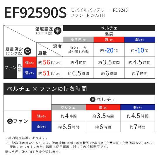 サンエス ペルチェ付き フルセット 空調ウェア 空調風神服 半袖 2026年