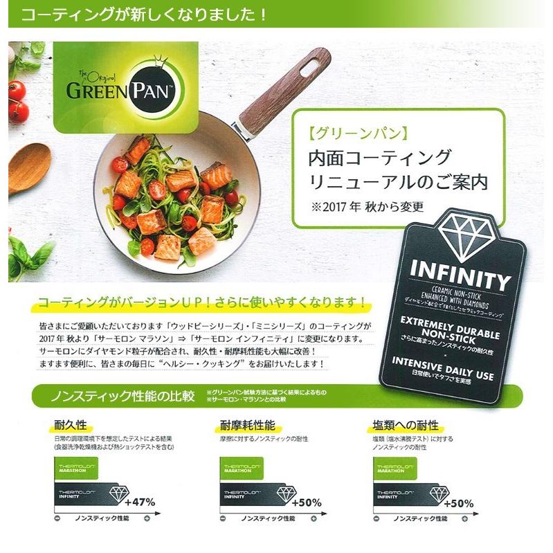 【正規品】GREEN PAN グリーンパン ウッドビー IH対応  セラミックコーティング エッグパン_2