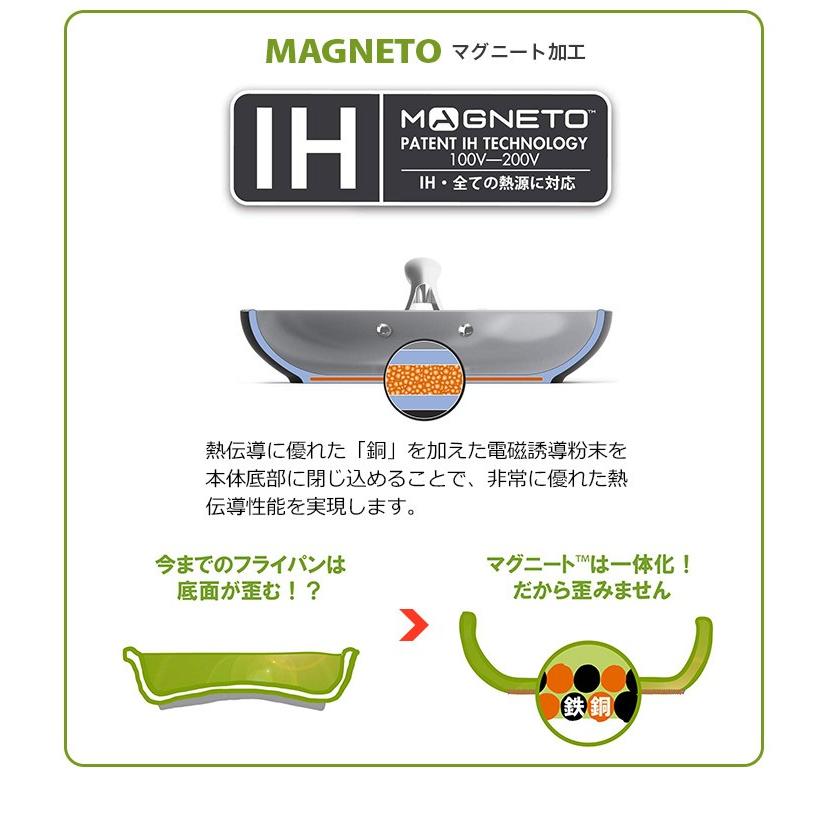 正規品】GREEN PAN グリーンパン IH対応 セラミック ノンスティック