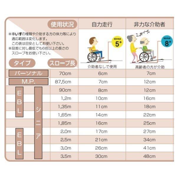 ケアメディックス デクパック DECPAC シニア（74cm幅×3.0m長） 4958519423604車椅子 スロープ 車いす 車イス 段差解消 玄関用 階段用｜heartpenguinshop｜06