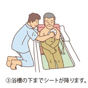 【値下げ】 ＴＯＴＯエムテック　バスリフト　EWB100SR介護 入浴リフト 移乗 移動 入浴介助 簡単操作 【SKC2990455171】(105675円)