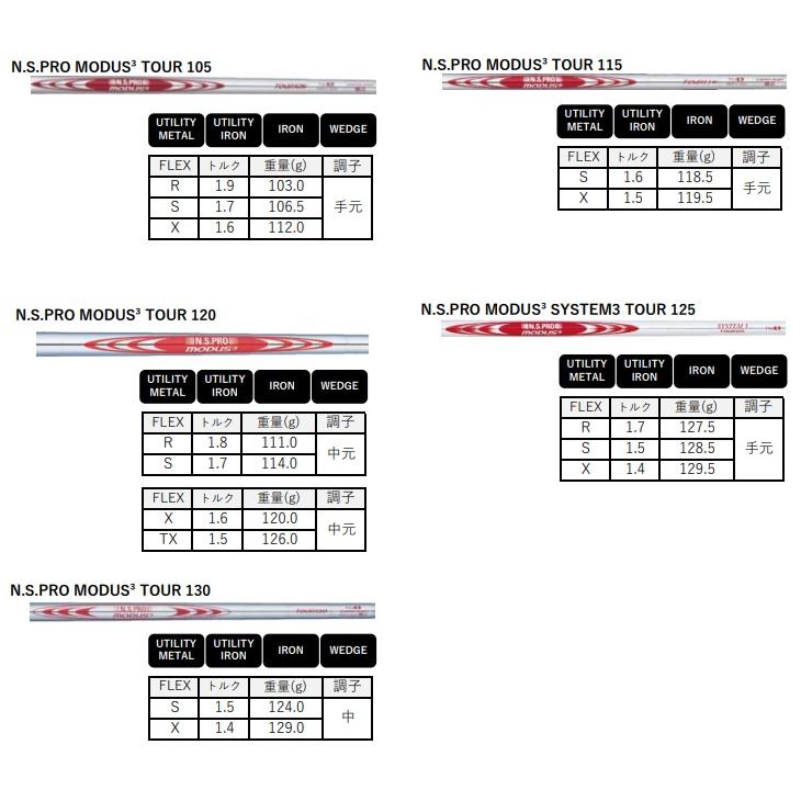 カスタムオーダー タイトリスト 2023年モデル T100 アイアン 6本セット #5〜P NS/MODUS/DG/ZELOS/KBS｜heartstage｜07