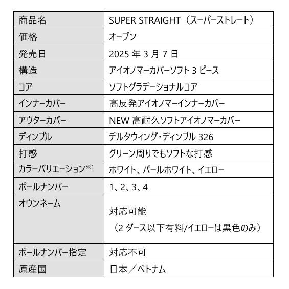 BRIDGESTONE GOLF 【3ダース】ブリヂストンゴルフ ボール SUPER