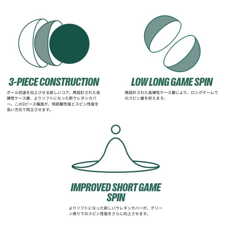 Titleist（タイトリスト） 【2ダースセット】 AVX ゴルフボール 2026年
