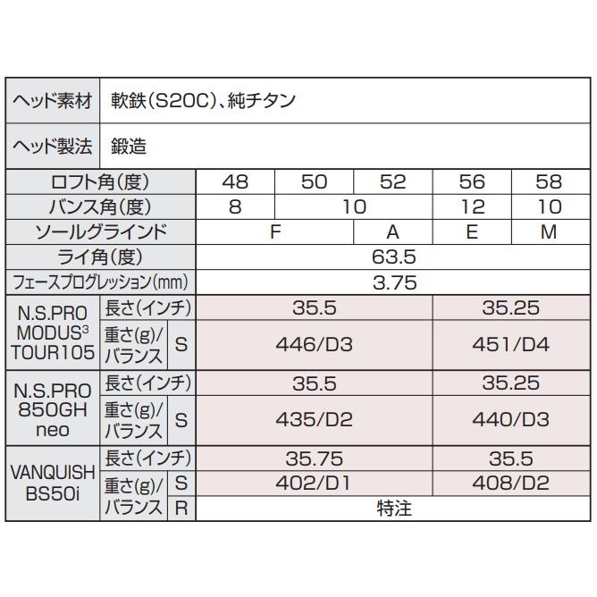 BRIDGESTONE（ブリヂストン） ブリヂストンゴルフ TOUR B BRM2 HF