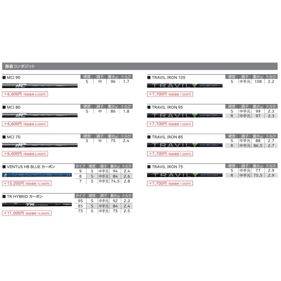 Cleveland Golf（クリーブランドゴルフ） カスタムオーダー CBZ