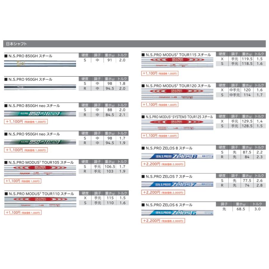 Cleveland Golf（クリーブランドゴルフ） カスタムオーダー CBZ