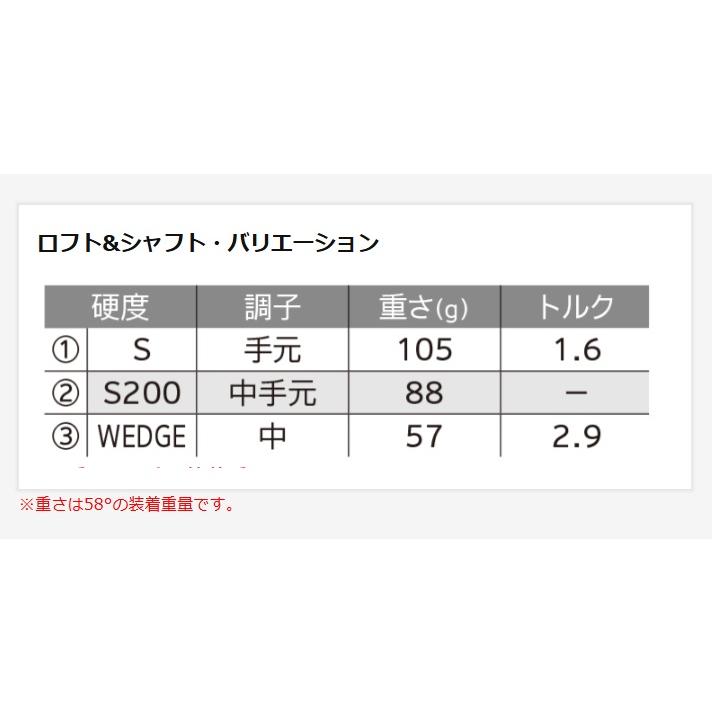 クリーブランド Cleveland CVX 2 ZIPCORE ウエッジ N.S.PRO MODUS TOUR115/S スチールシャフト メンズ ゴルフクラブ 日本正規品 ジップコア2 モーダス115の画像