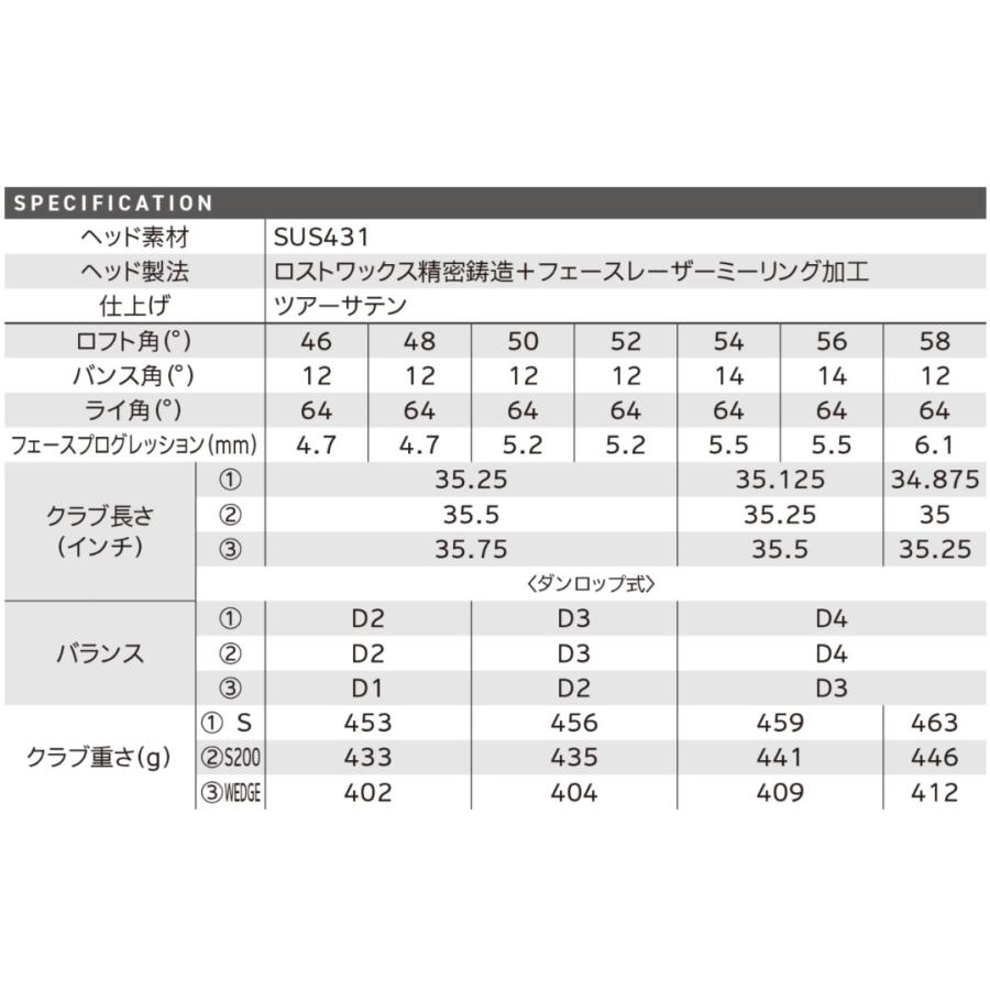 クリーブランド Cleveland CVX 2 ZIPCORE ウエッジ N.S.PRO MODUS TOUR115/S スチールシャフト メンズ ゴルフクラブ 日本正規品 ジップコア2 モーダス115の画像