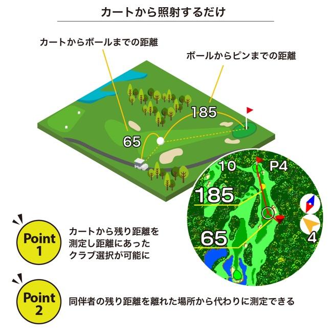 イーグルビジョン クロスアイ Xi EV-490 ピンシーカー 距離計