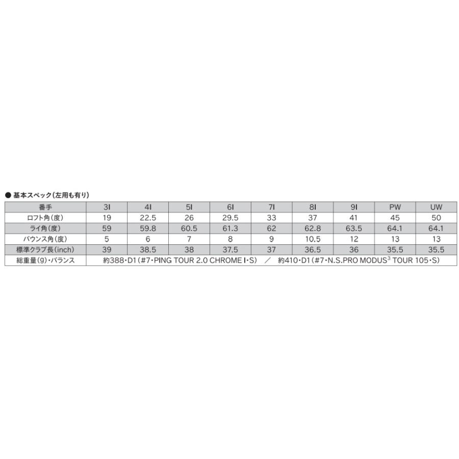 ピン PING カスタムオーダー 右用/左用 i230 アイアン6本セット#5〜9、PW  スチールシャフト KBS/ZELOS/DG/PROJECT.X｜heartstage｜03