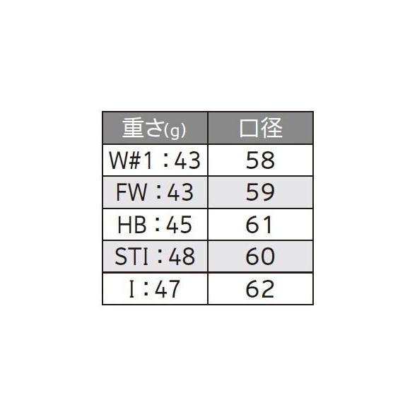 nSIXONE TOUR グリップサイズ2 nSIXONE TOUR グリップサイズ2 Amazon.co.jp: ダンロップ XXIO X