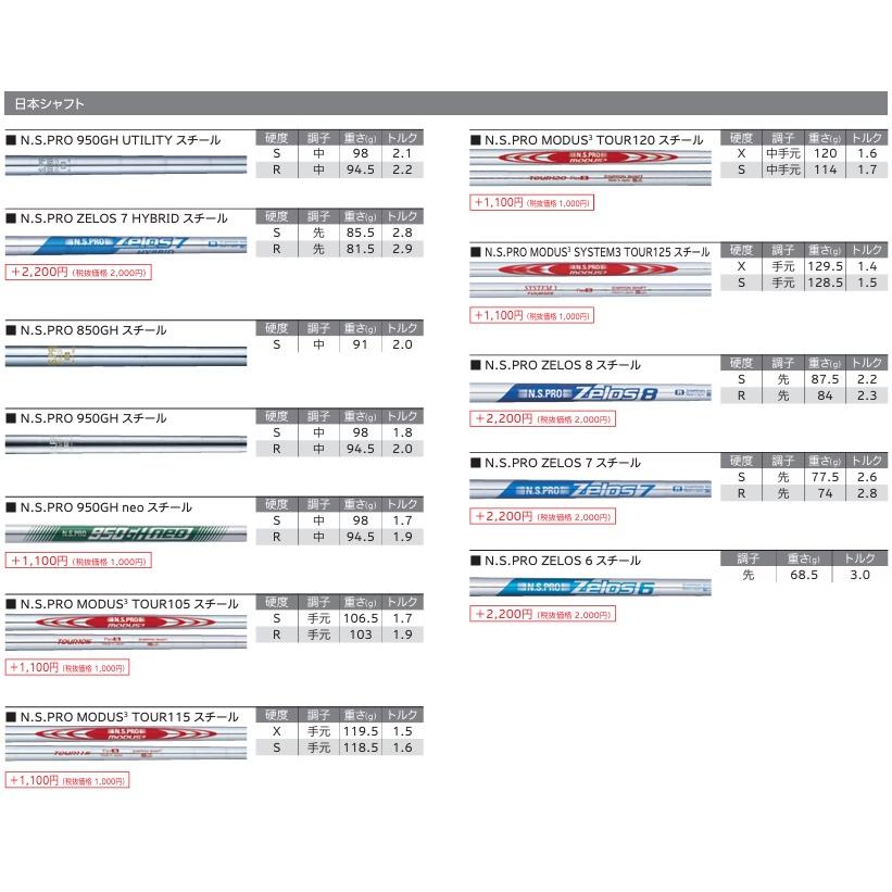 カスタムオーダー クリーブランド RTZ ウエッジ ツアーサテン MODUS