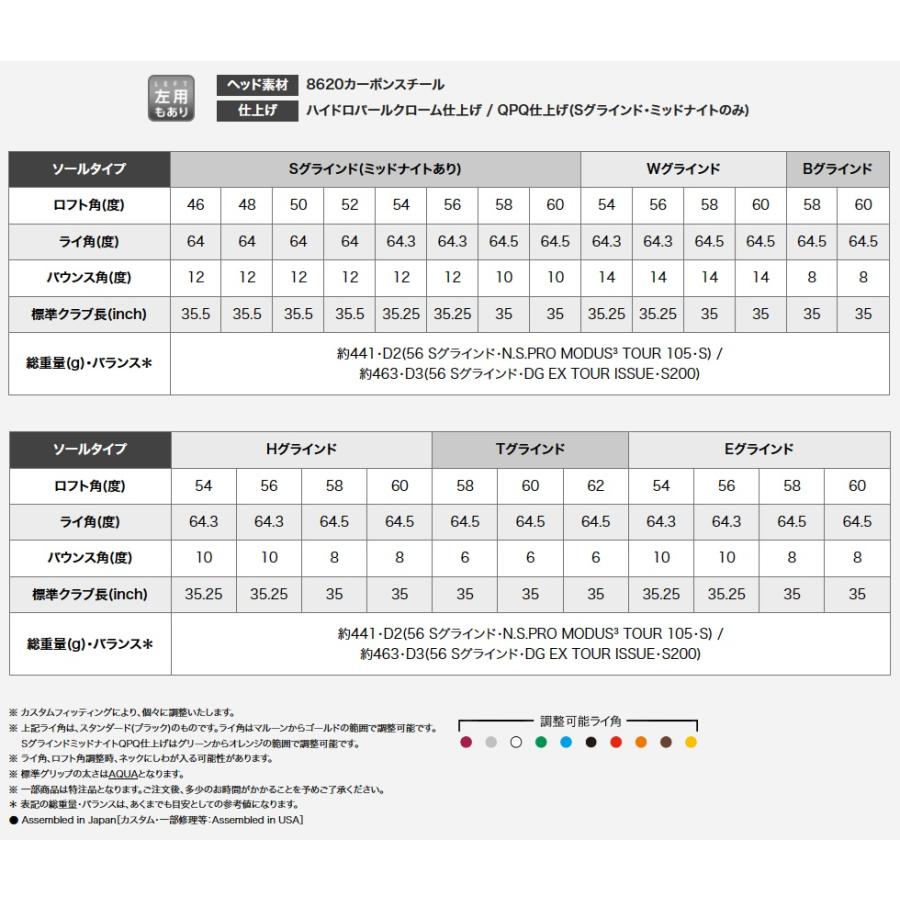 PING（ピン） PING S159 ウェッジ NS.PRO.MODUS3.TOUR.105/S : ゴルフ
