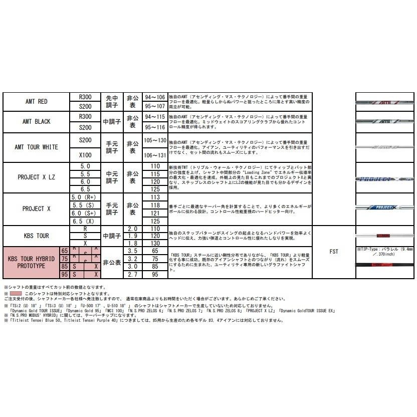 【カスタムオーダー】タイトリスト 2022年モデル T400 アイアン 単品（#5、#6、W(49)、W(55)）NS/MODUS/DG/TOUR.ISSUE EX/KBS/PROJECT.X｜heartstage｜05