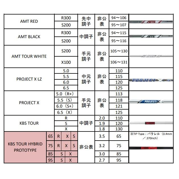 左用 カスタムオーダー タイトリスト TSR1 ユーティリティ UT カーボンシャフト :TSRUT LH cus 8:ゴルフ用品専門店 GOLF SHOP WAY