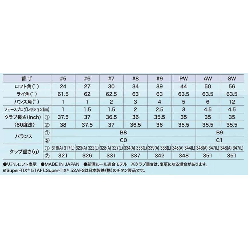 XXIO ゼクシオ14 レディース アイアン5本セット(#7〜9.PW.SW)ブルー