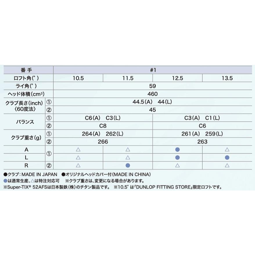 XXIO セット販売 12本セット XXIO14 ブルー/ホワイト レディース 1W×1