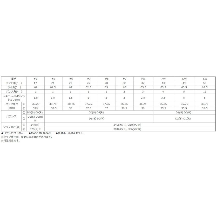 XXIO ダンロップ ゼクシオクロス2 アイアン 5本セット(#7〜9 XXIO ダンロップ ゼクシオクロス2 アイアン 5本セット(#7〜9