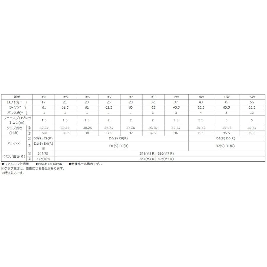 ダンロップ ゼクシオクロス2 アイアン 5本セット（＃7〜9、PW、AW）N.S.PRO 860GH DST for XXIO  スチールシャフト｜heartstage｜06