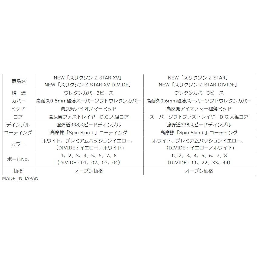 ダンロップ スリクソン Z-STAR ゼットスター 2ダースセット 2023年モデル｜heartstage｜02