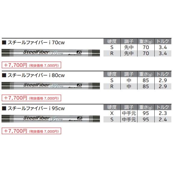 【左用】【カスタムオーダー】ダンロップ スリクソン ZX5 MkII ZX5マーク2 アイアン6本セット（＃5〜9、PW） MODUS/NS950neo/KBS/プロジェクトX/ZELOS｜heartstage｜08