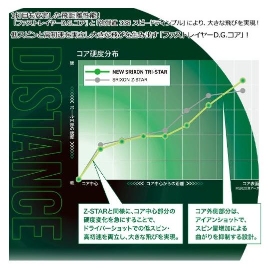 SRIXON グリーン/5ダース SRIXON(スリクソン) TRI-STAR(トライスター