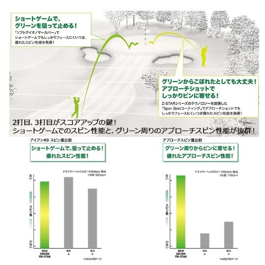 SRIXON ホワイト/5ダース SRIXON(スリクソン) TRI-STAR(トライスター