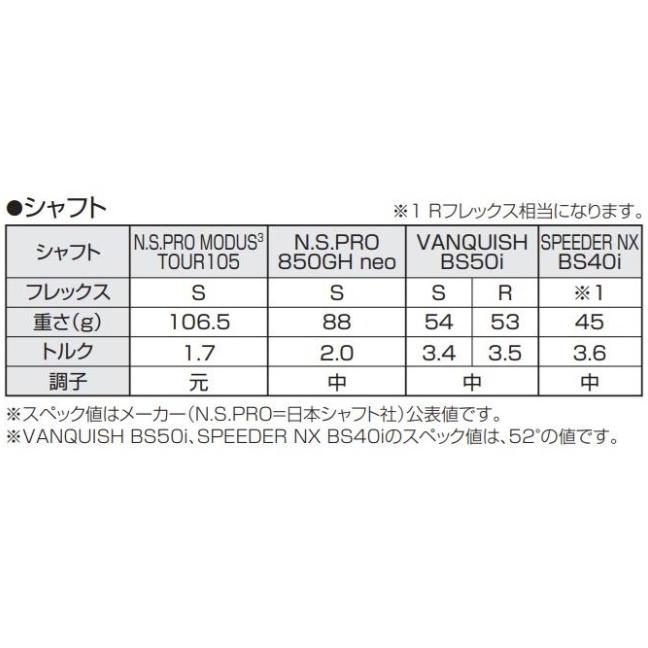 BRIDGESTONE GOLF ブリヂストンゴルフ 56度/12 NS.850neo/S BRM2 BRIDGESTONE GOLF ブリヂストンゴルフ 56度/12 NS.850neo/S BRM2